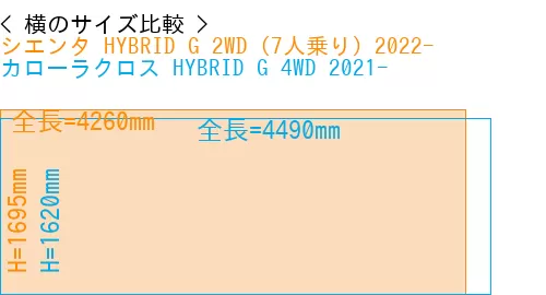 #シエンタ HYBRID G 2WD（7人乗り）2022- + カローラクロス HYBRID G 4WD 2021-